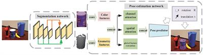 A Manufacturing-Oriented Intelligent Vision System Based on Deep Neural Network for Object Recognition and 6D Pose Estimation